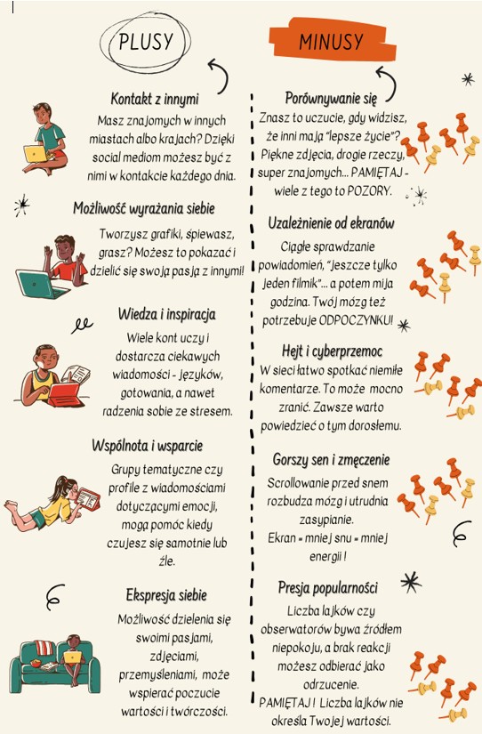 Plusy i minusy mediów społecznościowych
